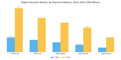 Digital Payment Market Segment Image 0