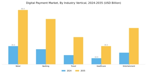Digital Payment Market Segment Image 3