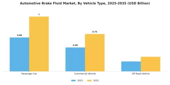 Automotive Brake Fluid Market Segment Image 2