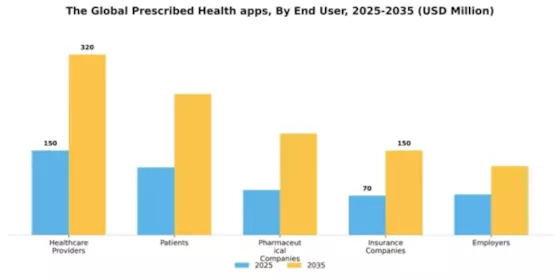 Global Prescribed Health apps Market Segment Image 1