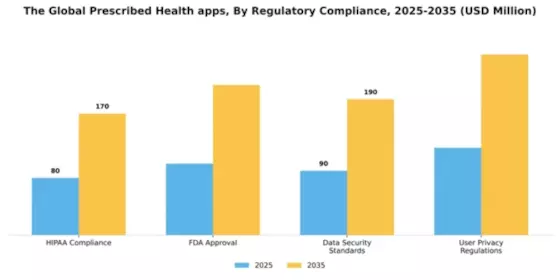 Global Prescribed Health apps Market Segment Image 3