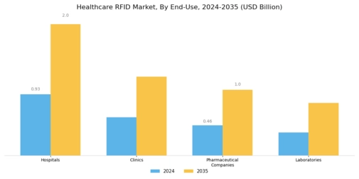 Healthcare RFID Market Segment Image 1