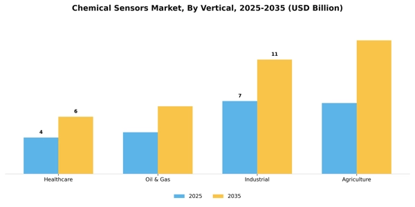 Chemical Sensors Market Segment Image 2