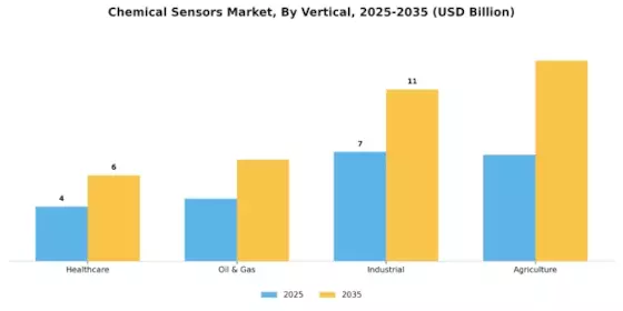 Chemical Sensors Market Segment Image 2