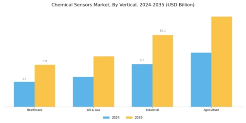Chemical Sensors Market Segment Image 2