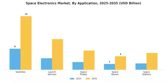 Space Electronics Market Segment Image 0