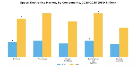 Space Electronics Market Segment Image 1