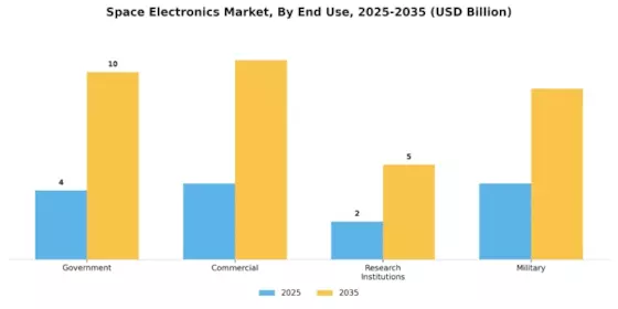 Space Electronics Market Segment Image 2