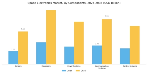 Space Electronics Market Segment Image 1