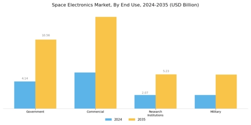 Space Electronics Market Segment Image 2