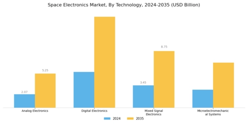 Space Electronics Market Segment Image 3