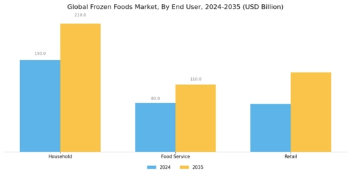 Frozen Foods Market Segment Image 2