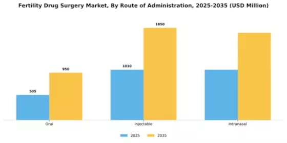 Fertility Drug Surgery Market Segment Image 4