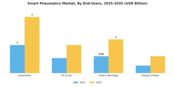 Smart Pneumatics Market Segment Image 2