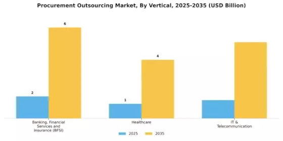 Procurement Outsourcing Market Segment Image 3