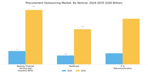 Procurement Outsourcing Market Segment Image 3