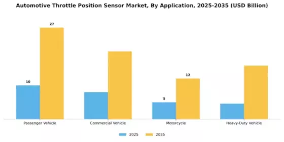 Automotive Throttle Position Sensor Market Segment Image 0