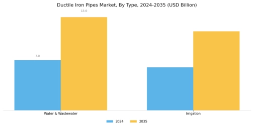 Ductile Iron Pipes Market Segment Image 1