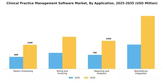 Clinical Practice Management Software Market Segment Image 0