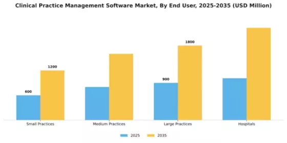 Clinical Practice Management Software Market Segment Image 2