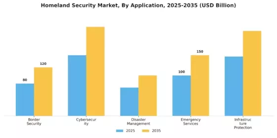 Homeland Security Market Segment Image 0