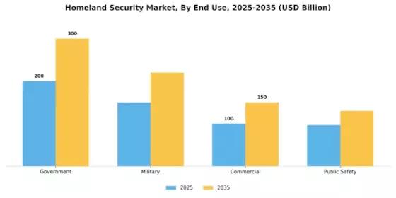 Homeland Security Market Segment Image 1