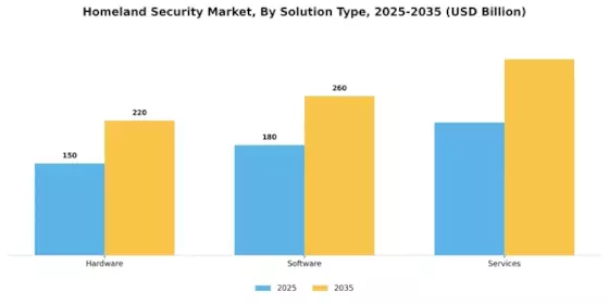 Homeland Security Market Segment Image 2