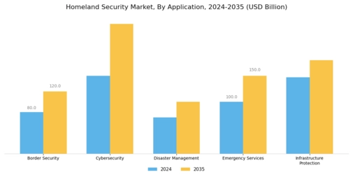 Homeland Security Market Segment Image 0