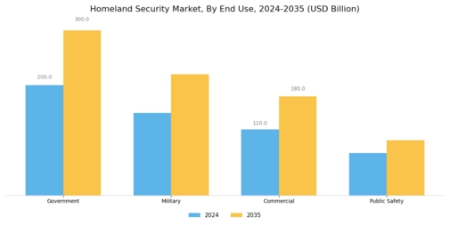 Homeland Security Market Segment Image 1