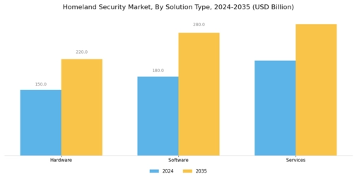Homeland Security Market Segment Image 2