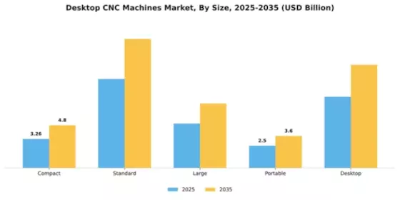 Desktop CNC Machines Market Segment Image 3