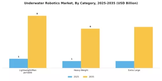 Underwater Robotics Market Segment Image 1