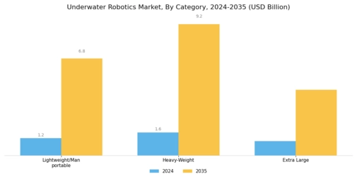 Underwater Robotics Market Segment Image 1