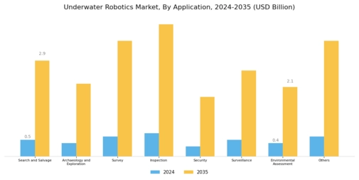 Underwater Robotics Market Segment Image 2