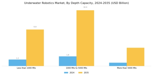 Underwater Robotics Market Segment Image 3