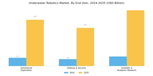Underwater Robotics Market Segment Image 4