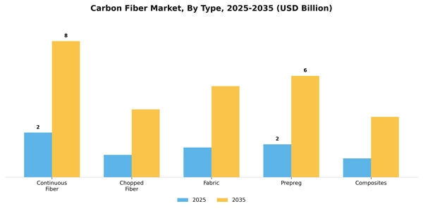 Carbon Fiber Market Segment Image 3