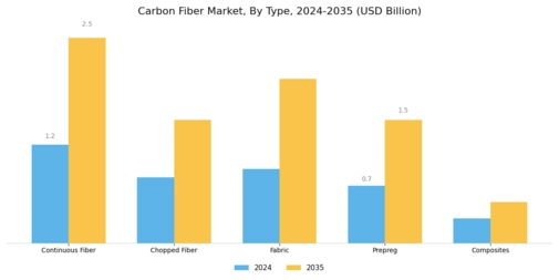 Carbon Fiber Market Segment Image 1
