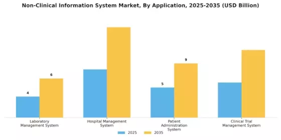 Non Clinical Information System Market Segment Image 0