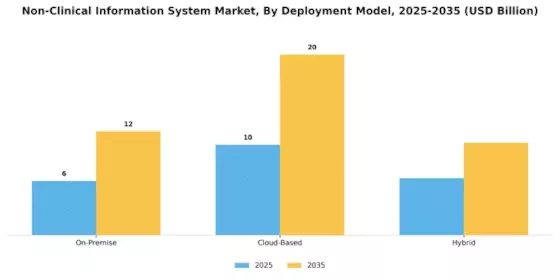 Non Clinical Information System Market Segment Image 1