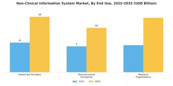 Non Clinical Information System Market Segment Image 2
