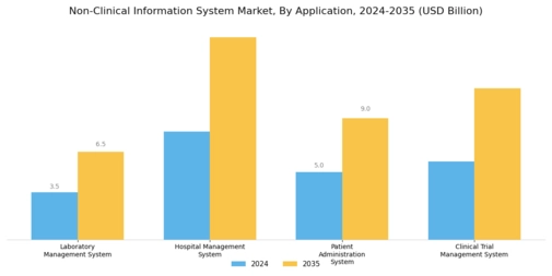 Non Clinical Information System Market Segment Image 0