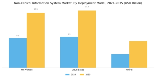 Non Clinical Information System Market Segment Image 1