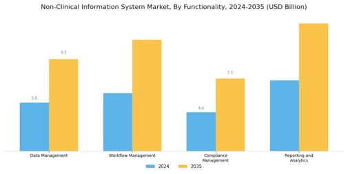 Non Clinical Information System Market Segment Image 3