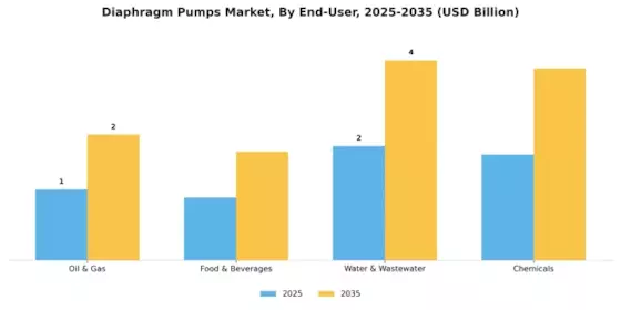 Diaphragm Pumps Market Segment Image 3