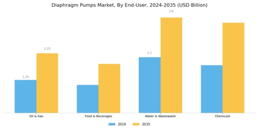 Diaphragm Pumps Market Segment Image 3