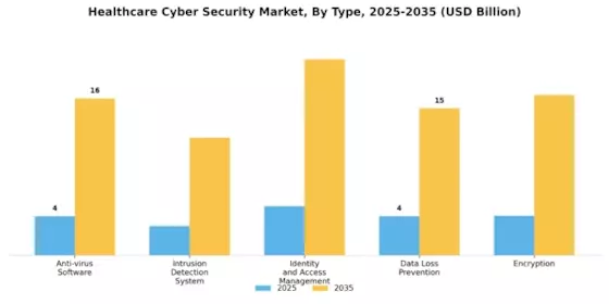 Healthcare Cyber Security Market Segment Image 0