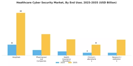 Healthcare Cyber Security Market Segment Image 1