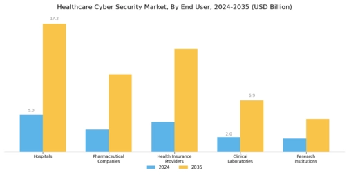 Healthcare Cyber Security Market Segment Image 1