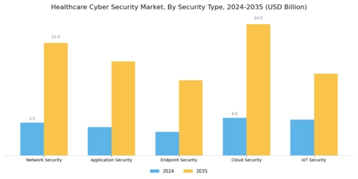 Healthcare Cyber Security Market Segment Image 3